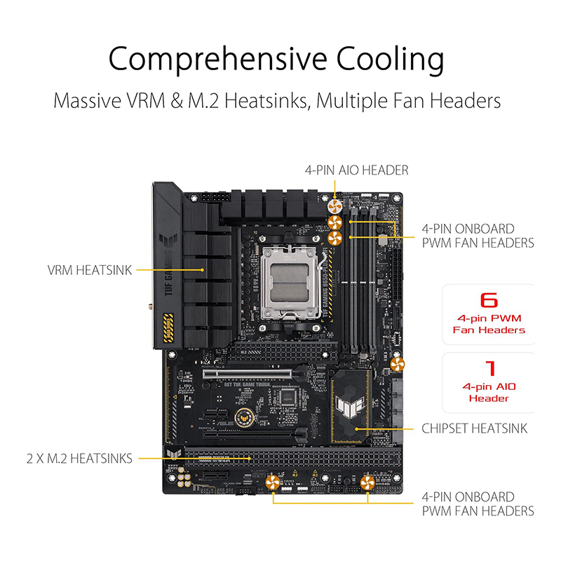 ASUS TUF GAMING B650-PLUS WIFI AMD B650 AM5 Ryzen™ Desktop 9000 8000 and 7000 ATX motherboard, 14 power stages, PCIe® 5.0 M.2 , DDR5 memory, WiFi 6 and 2.5 Gb Ethernet, USB4® support Aura Sync - Image 2