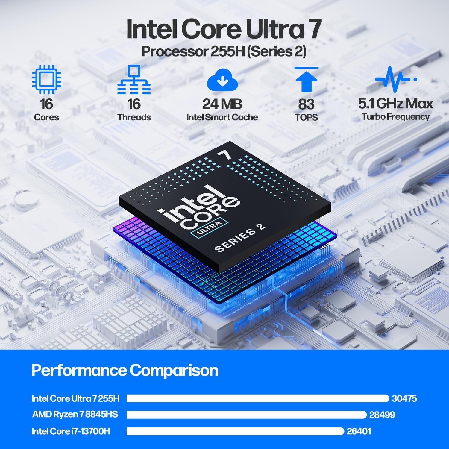 ASUS NUC 15 Pro Plus Small Desktop Computer, Intel Series 2 Core Ultra 7 255H, 64GB DDR5 RAM, 2TB PCIe SSD, Intel Arc 140T GPU, Thunderbolt 4, Win 11 Pro, WiFi 7, BT 5.4 for AI Training, Research Labs - Image 5
